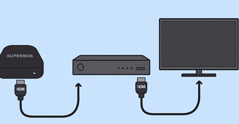 connect dvr to superbox and tv